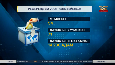 Қазақстан бойынша 10 388 дауыс беру учаскесі жұмыс істейді