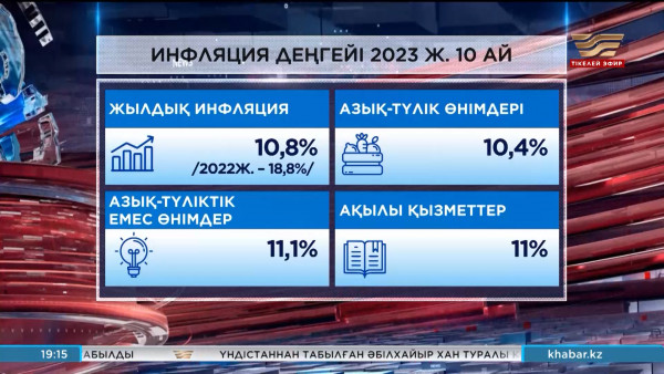 Биыл елдегі инфляция көрсеткіші 10,8% құрады