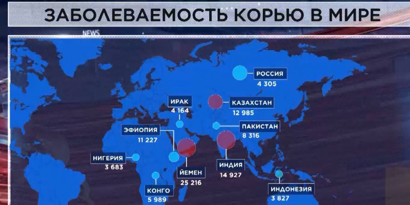 Казахстан попал в тройку стран по числу заболевших корью