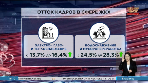 В Казахстане наблюдается высокий отток кадров в сфере ЖКХ