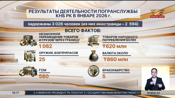 Около 3 тысяч нарушителей задержали на границе РК