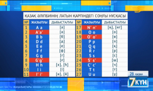 Жеті күн 28.10.2017