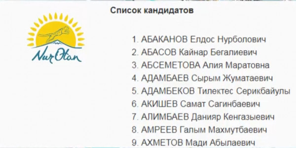 Опубликованы обновлённые списки депутатов Мажилиса Парламента РК