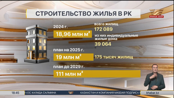 Новый рекорд по строительству жилья планируют установить в РК