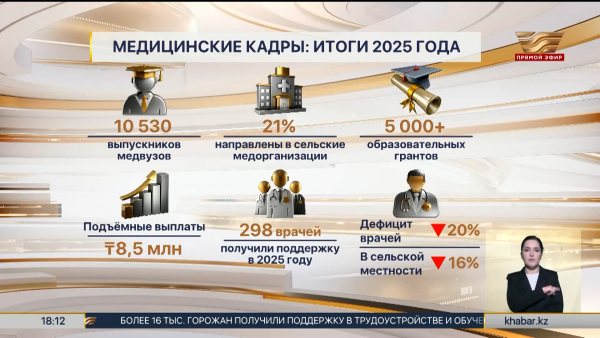 Ключевые итоги в сфере здравоохранения за 2025 год