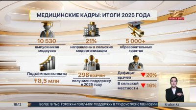Ключевые итоги в сфере здравоохранения за 2025 год