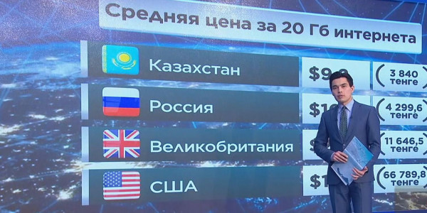 Казахстан вошел в десятку стран с самым дешевым мобильным интернетом