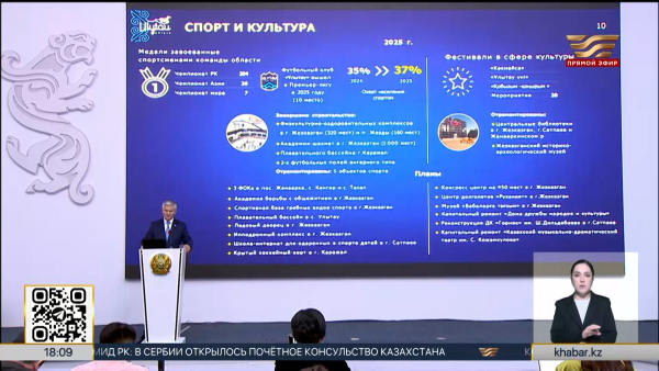 Свыше 100 км водопроводных сетей обновили в области Улытау