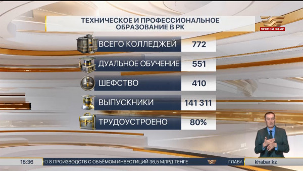 565 тысяч студентов обучаются в системе ТиПО в новом учебном году
