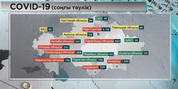 COVID-19: тәуліктік өсім 3 млн-нан асты