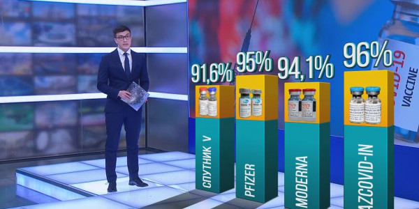 Ұжымдық иммунитетке жету үшін ересек адамдардың кемінде 60% вакциналау қажет