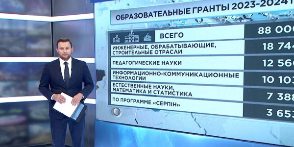 В вузах страны начался прием заявлений для грантов