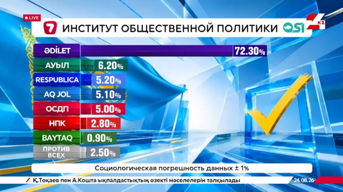Результаты exit poll Института общественной политики