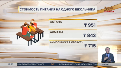 Единый стандарт школьного питания разработали в Казахстане