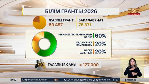 Жаңа оқу жылына 89 мыңнан астам грант бөлінді