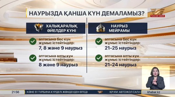 Наурыз айында қазақстандықтар 13 күн демалады