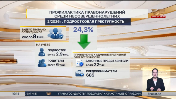 Подростковая преступность снизилась более чем на 24%