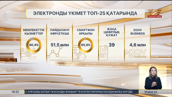 Қазақстан электрондық үкімет бойынша ең үздік 25 елдің қатарына кірді