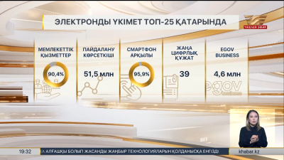 Қазақстан электрондық үкімет бойынша ең үздік 25 елдің қатарына кірді
