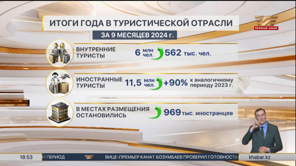 Устойчивую динамику демонстрирует туристическая отрасль Казахстана