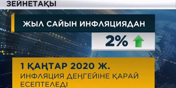 Memlekettik tolemder 