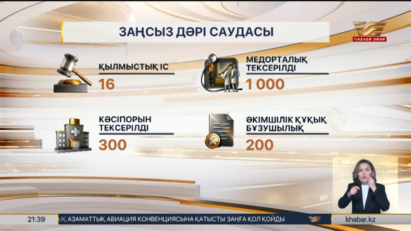 Әсері күшті дәрілерді заңсыз сату бойынша 16 қылмыстық іс тіркелді