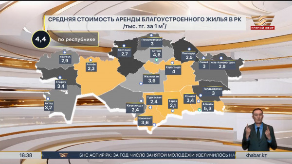 Средняя стоимость аренды жилья выросла в 3,5 раза в Казахстане