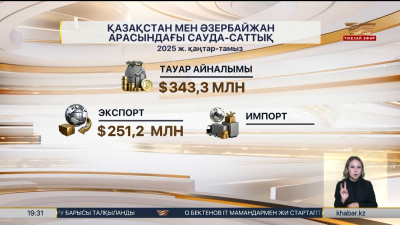 Қазақстан – Әзербайжан: тауар айналымы $343.3 млн-ды құрады
