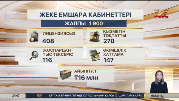 Денсаулық сақтау министрлігі жеке емшара кабинеттерін тексерді