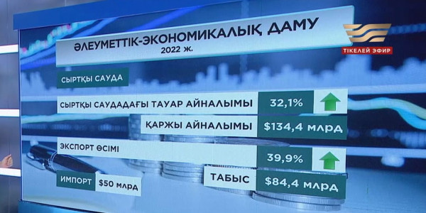 Қазақстанның сыртқы саудадағы тауар айналымы 32% өсті