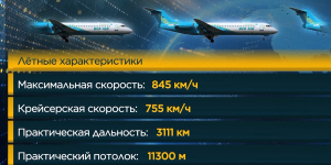 Bek Air Fokker-100: Что известно о самолете потерпевшем крушение под Алматы