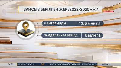 Жолдау 2025:Жер иесіз қалмауы керек