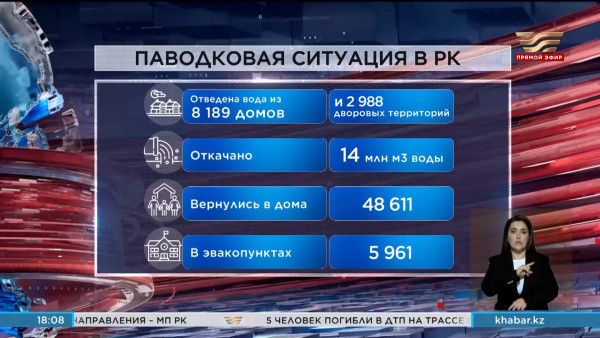 Паводки: в аварийно-спасательных работах задействовано более 14 тысяч человек