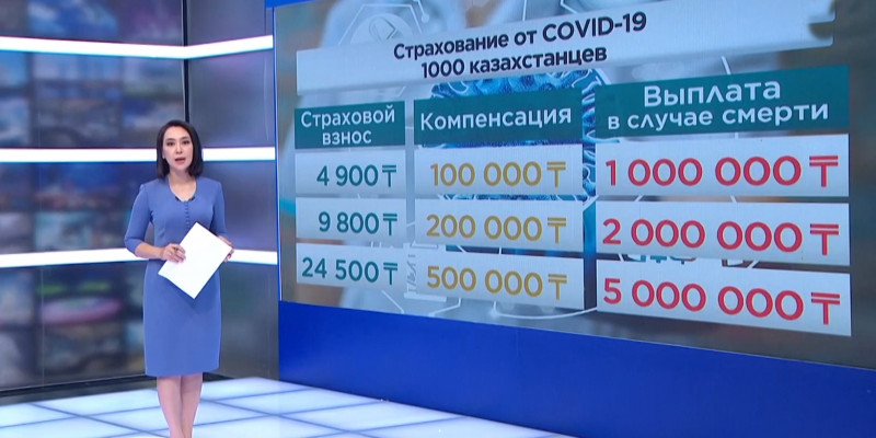 Больше тысячи казахстанцев застраховались от коронавируса