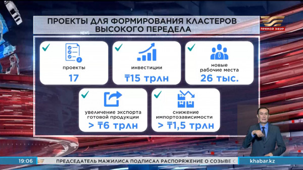 26 тысяч рабочих мест появятся в результате создания кластеров высокого передела