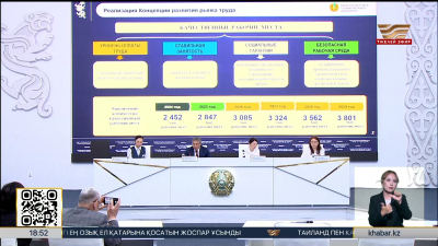 «Мансап компасы» оқушыларға мамандық таңдауға бағыт береді