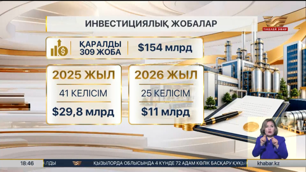 Елімізде 3 жылда $154 млрд асатын 309 жоба мақұлданды