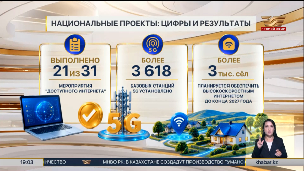 Реализация нацпроектов: цифры и результаты