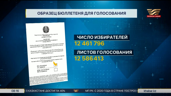 Референдум-2026: как выглядит бюллетень для голосования?