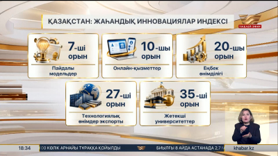 Еліміз Жаһандық инновациялар индексінде 8 саты көтерілді