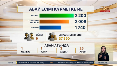 Биыл 91 нәрестеге ұлы ойшыл Абайдың есімі берілді