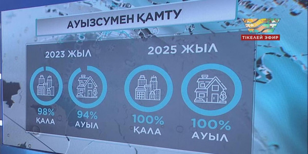 Елімізде ауызсу жетпеген ауылдар көп