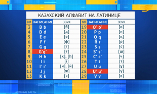 &laquo;Жеті күн&raquo;. 29 октября 2017