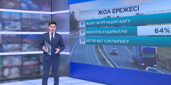 Былтыр 26 мыңға жуық адам көлік жүргізу құқығынан айырылды