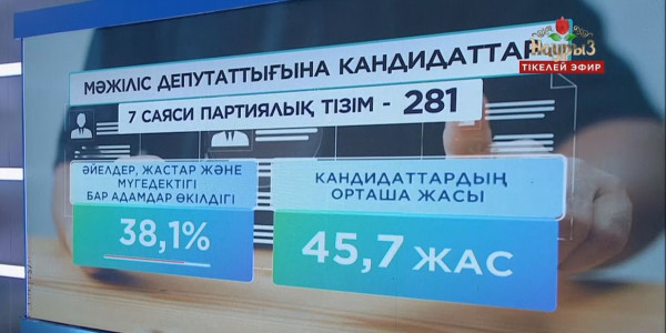Парламент Мәжілісі мен жергілікті мәслихат депутаттарын сайлау басталды