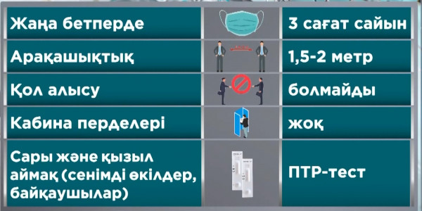 Коронавирус пандемиясы сайлауға кедергі емес