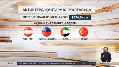 Заңсыз шығарылған активтерді қайтару ісі жалғасып жатыр