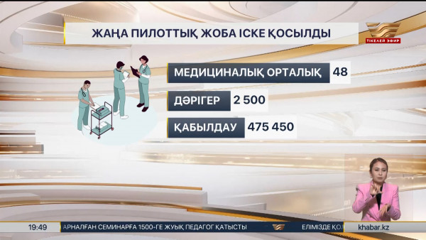 Медициналық қызметтерді цифрландыру қарқынды дамып жатыр