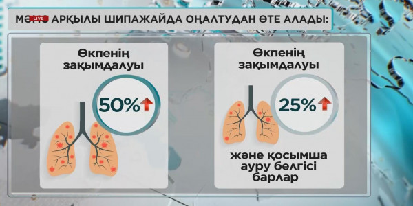 Коронавируспен ауырғандар МӘМС арқылы шипажайда оңалтудан өте алады