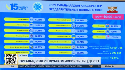Ел бойынша ІІМ референдум қауіпсіздігін қамтамасыз етеді. LIVE
